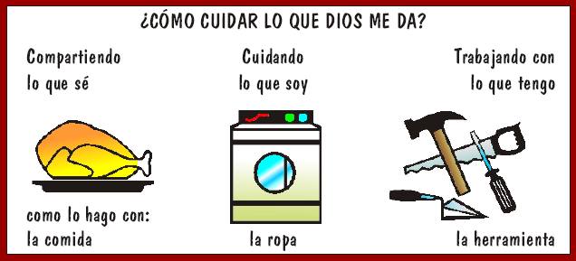 �C�mo cuidar lo que Dios me da?