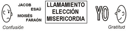 LLamamiento, Elecci&oacute;n, Misericordia