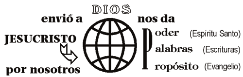 Dios envi&oacute; a Jesucristo y nos da...