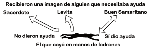 ¿Qu&eacute; imagen recibes?