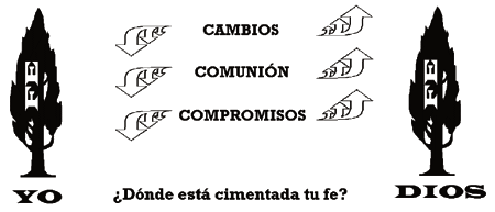 ¿D&oacute;nde est&aacute; cimentada tu fe?