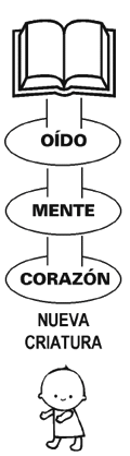Nueva criatura