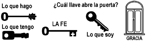 &iquest;Cu&aacute;l llave abre?
